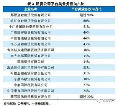 融资租赁业务全面解析 模式、优势与应用场景