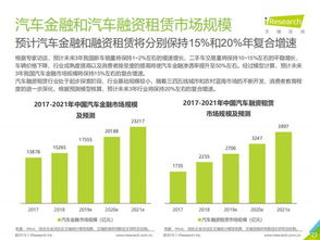 中国汽车融租行业研究报告 三四五线城市及农村将成为融资租赁模式下沉新方向