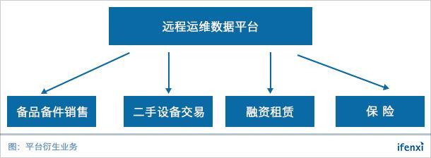 专注设备远程运维,中科云创以标准化产品实现跨行业复制 | 爱分析访谈