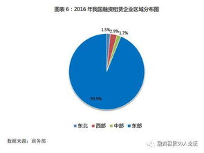 行业资讯丨商务部 2016年融资租赁资产规模突破2万亿